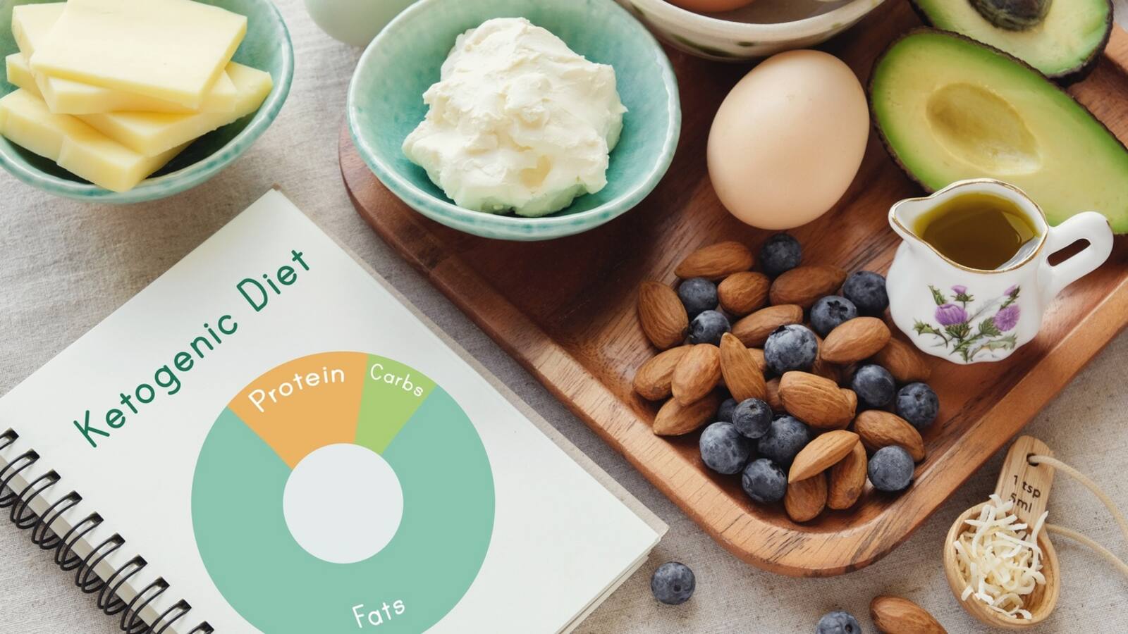 keto